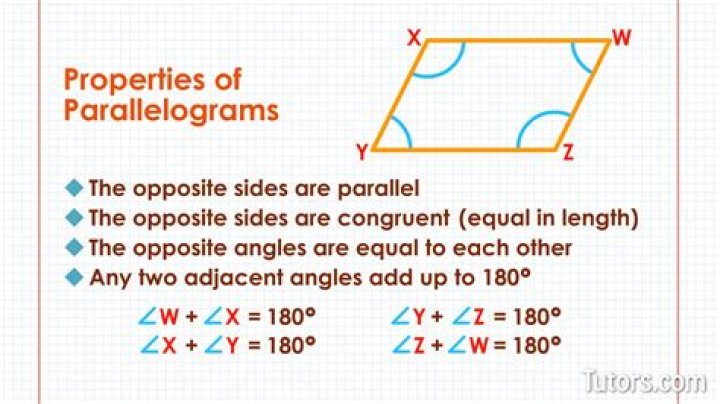What do parallelograms add up to?