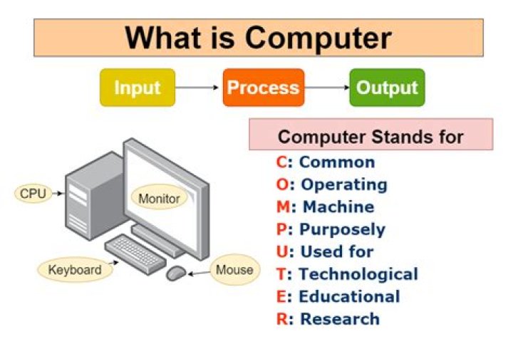 What does a computer do?