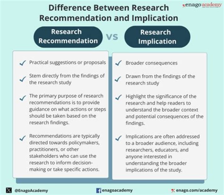 What does favorable recommendation mean?