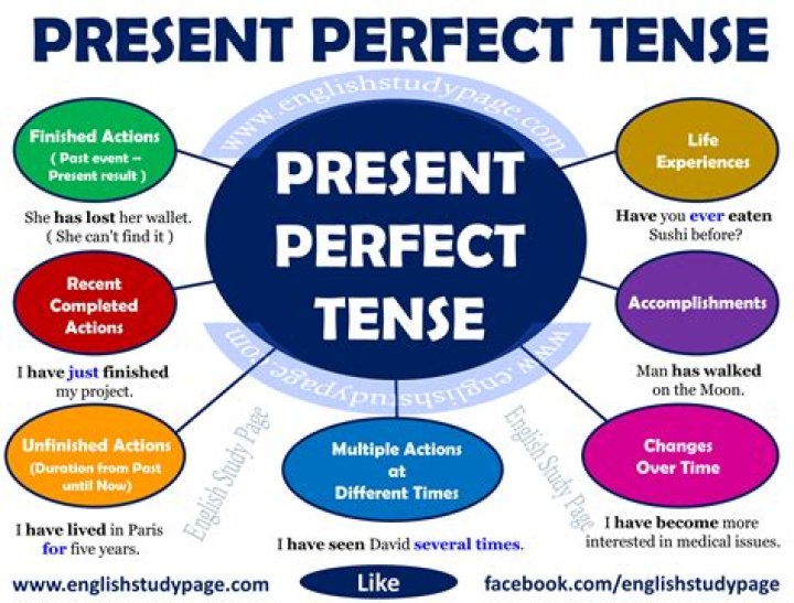 What does perfecto mean?