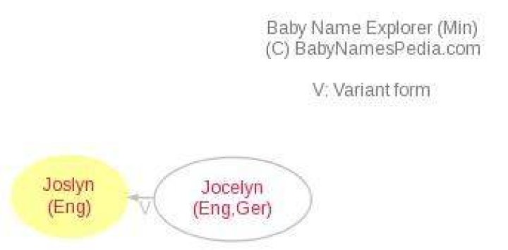 What does the name joslyn mean?