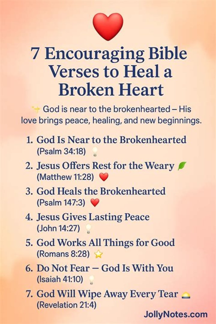 What god says about the broken hearted?