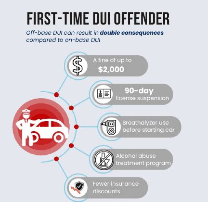 What happens when you get a dui?