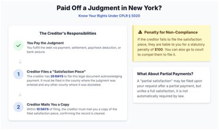 What interest accrues on a new york judgment?