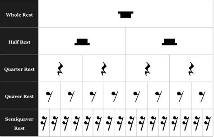 What is a demisemiquaver used for?