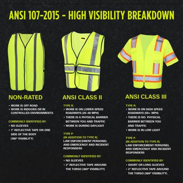 What is a weskit vest?