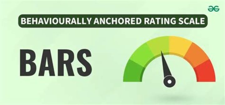What is behaviourally anchored rating scale?