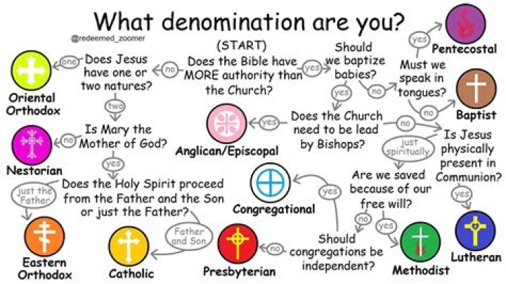 What is denomination mean?