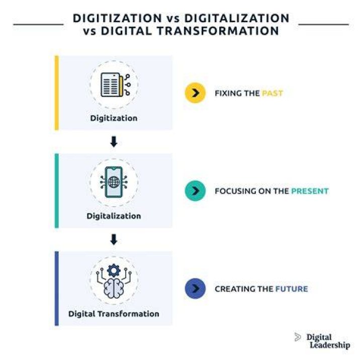What is digitised data?