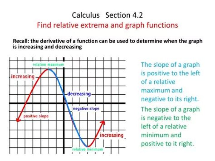 What is extrema in calculus?