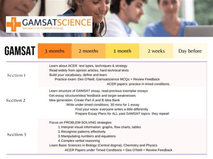 What is gamsat for?