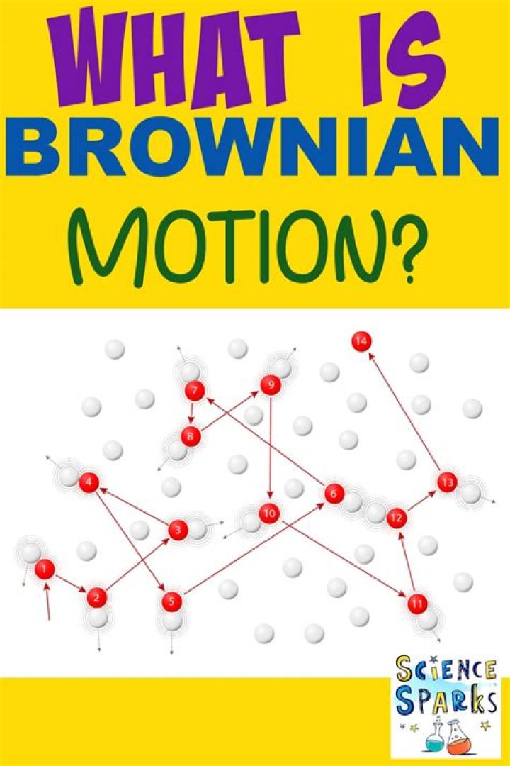 What is meant by brownian motion?