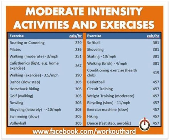 What is moderate intensity exercise?