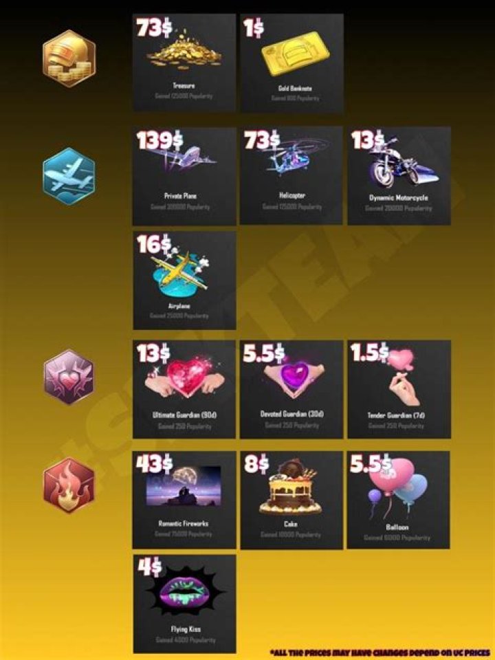 What is popularity in pubg?