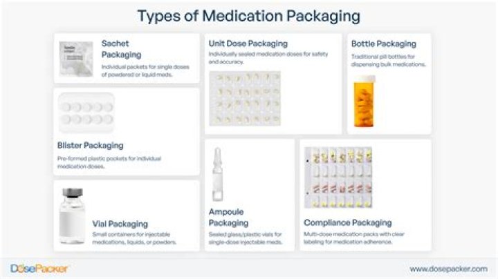 What is pre-packing of drugs?