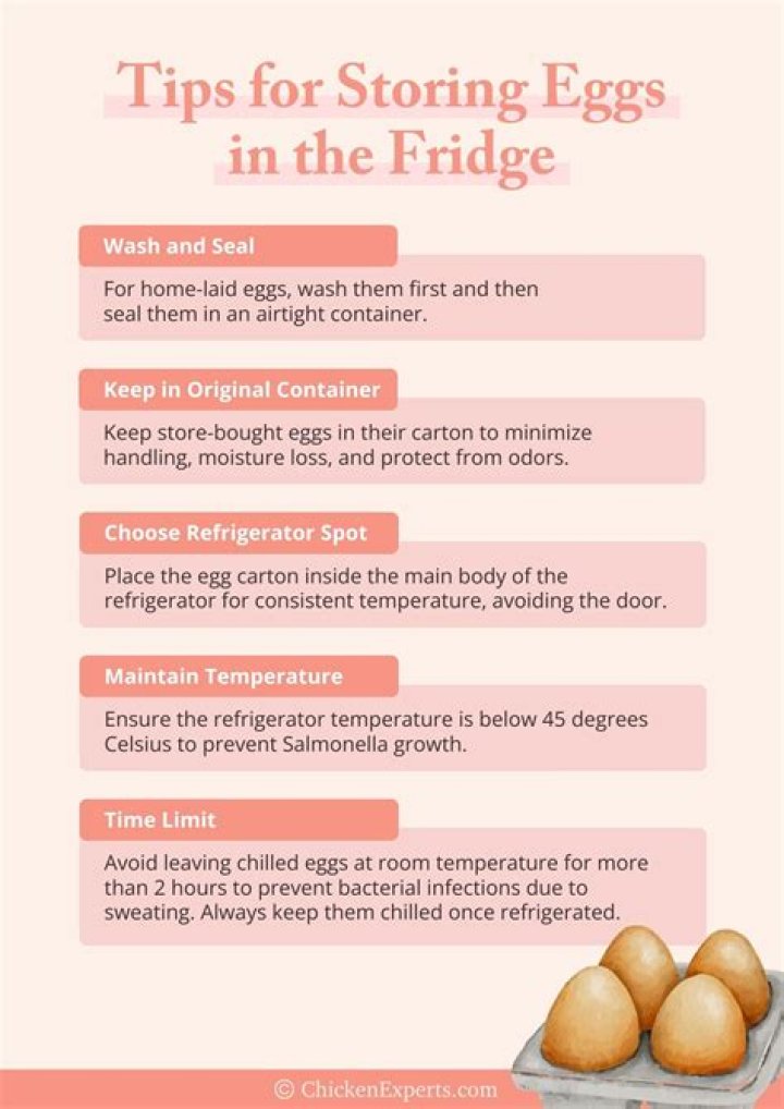 What is the shelf life of eggs at room temperature?