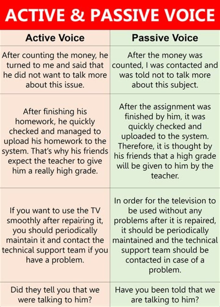 Whats active and passive voice?