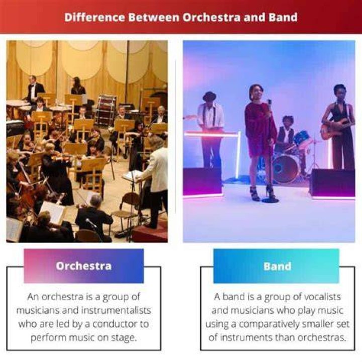 Whats the difference between band and orchestra?