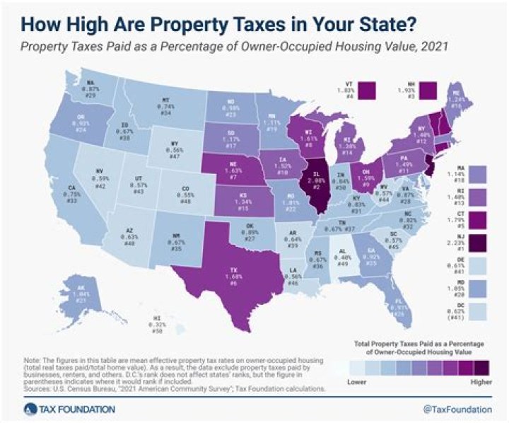 When are bernalillo county property taxes due?