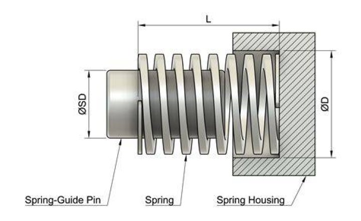 When dies spring start?