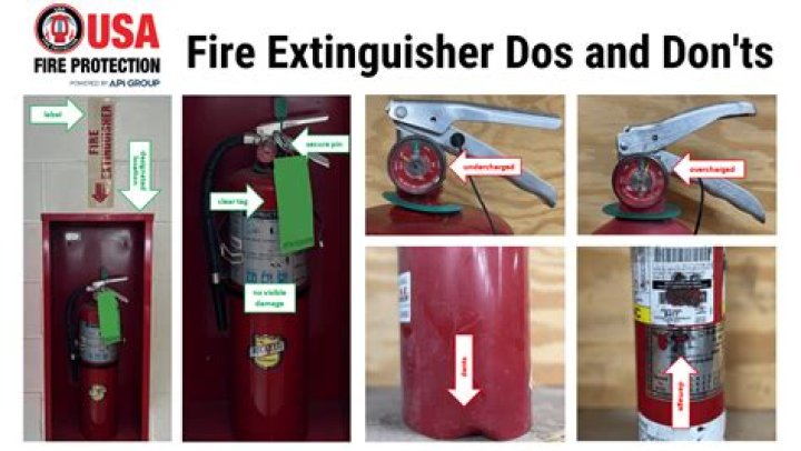 When fire extinguisher inspection?