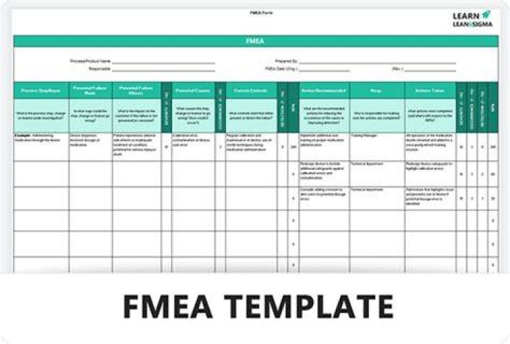 When fmea should be applied?