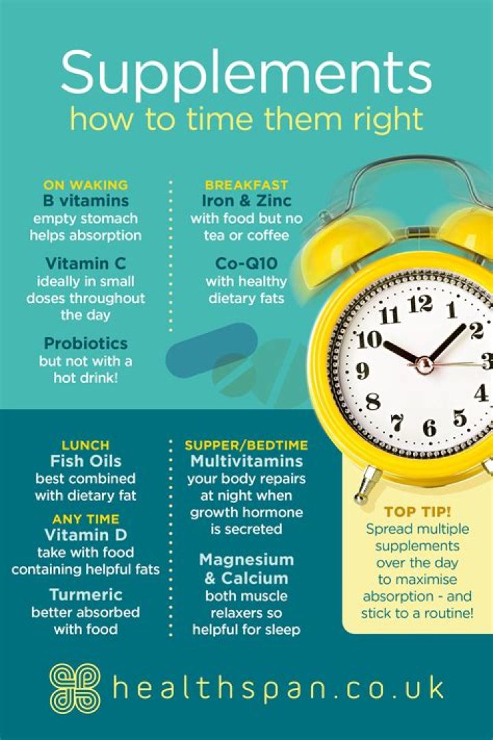 When to take prandin?