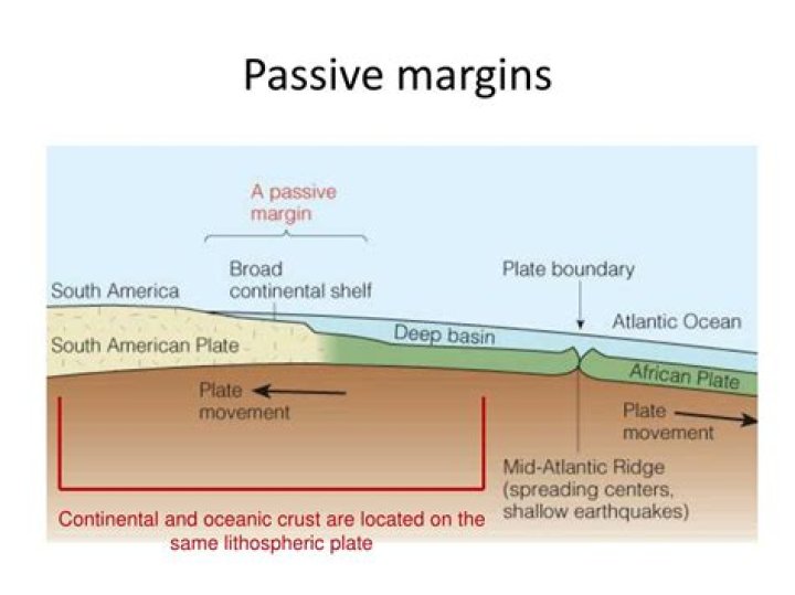 Where is a passive margin?