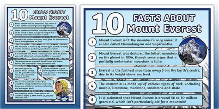 Where is mount everest facts?