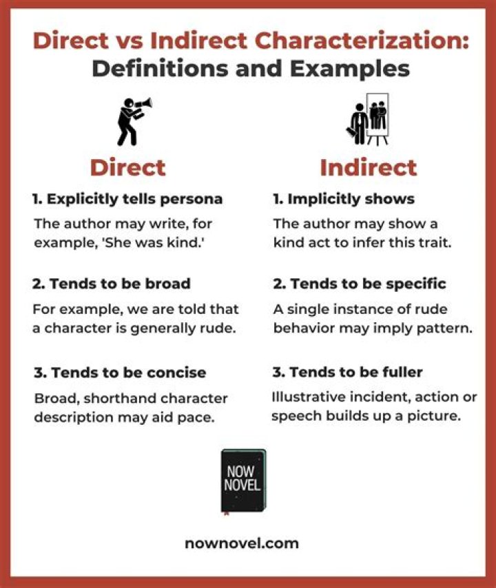 Where is the difference between direct and indirect characterization?