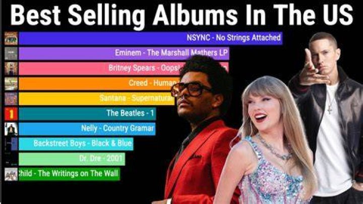 Which album has the most sales?