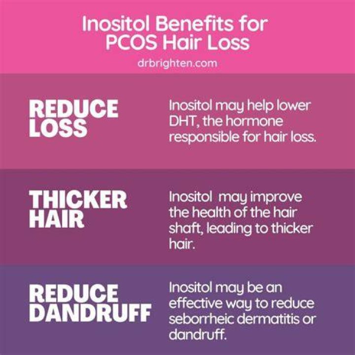 Which inositol is good for hair loss?