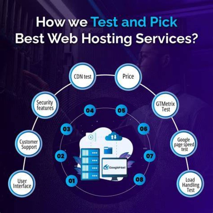 Which is best for web hosting?