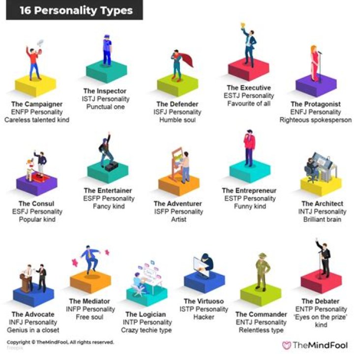 Which personality is the virtuoso?