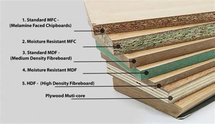 Which ply board is best for kitchen?