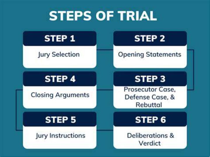 Which type(s) of law is there not a jury?