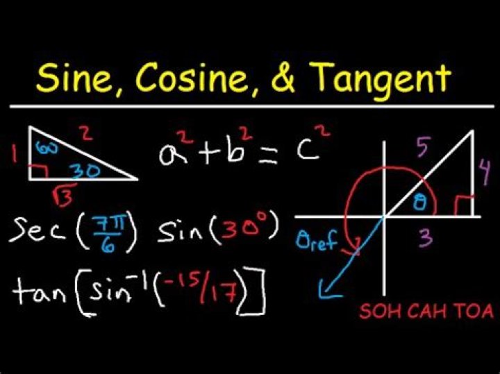 Who discovered sine cosine and tangent?