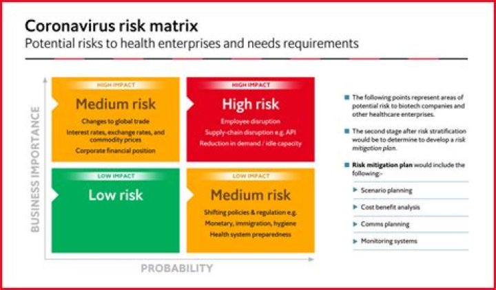 Whos a high risk for coronavirus?
