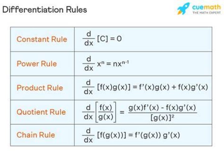 Why differentiation is used?