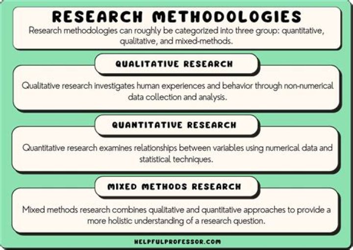 Why does methodological mean?