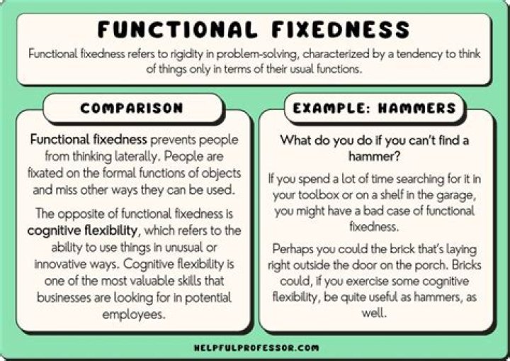 Why is functional fixedness considered a cognitive bias?