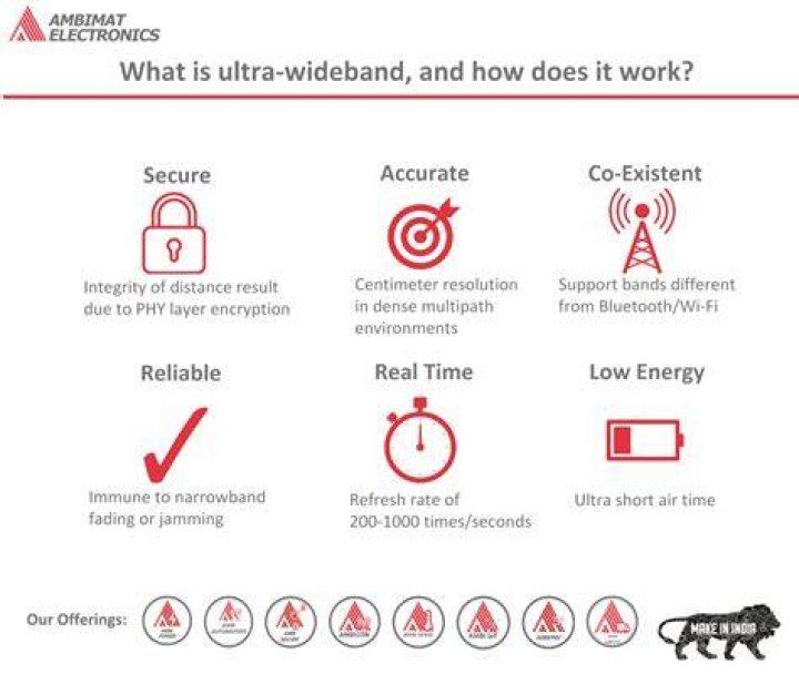 Why is wideband important?