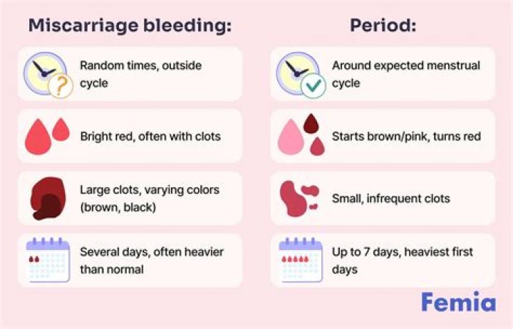Why missed miscarriage at 6 weeks?