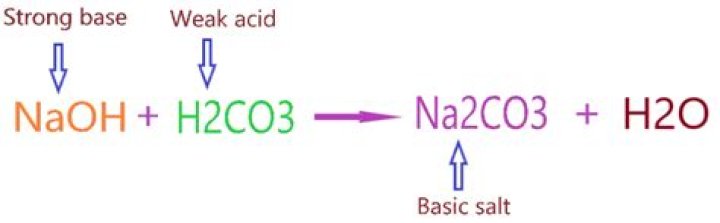 Why na2co3 is basic?