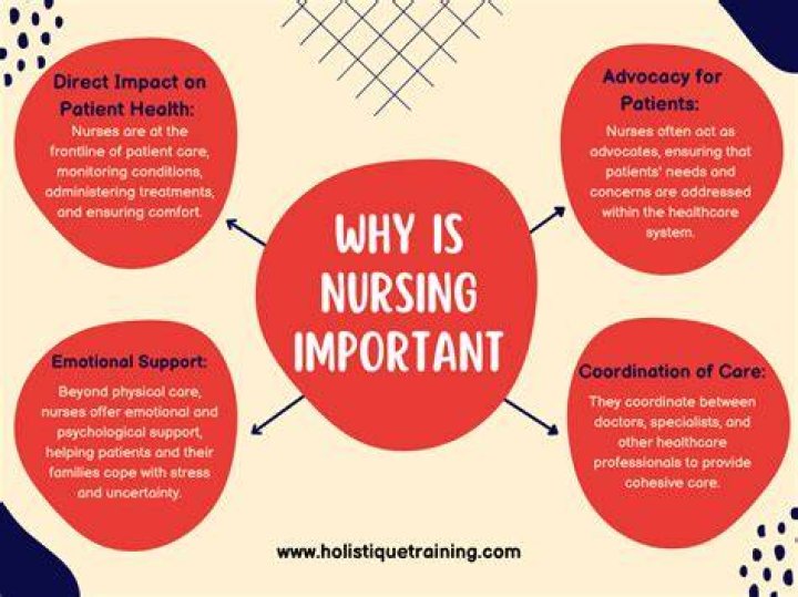 Why nursing is a vocation?