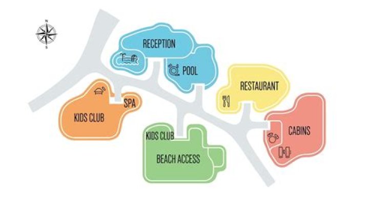Why resorts are important?
