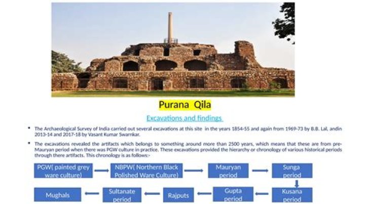 Why was purana qila built?