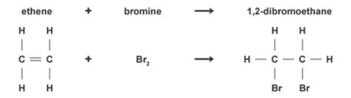 Will ethene react with bromine?