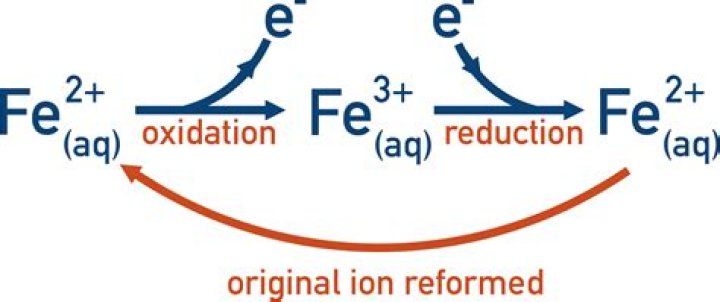 Will fe be oxidized to fe2+?